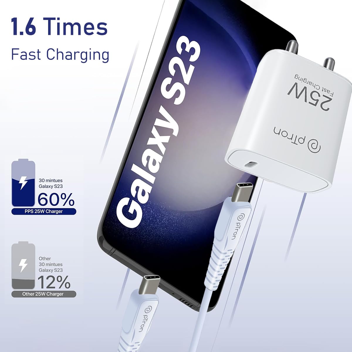 pTron Volta FC19 Fast Charging Type-C 25 W Charger for Samsung Phones (White) 1.0 unit