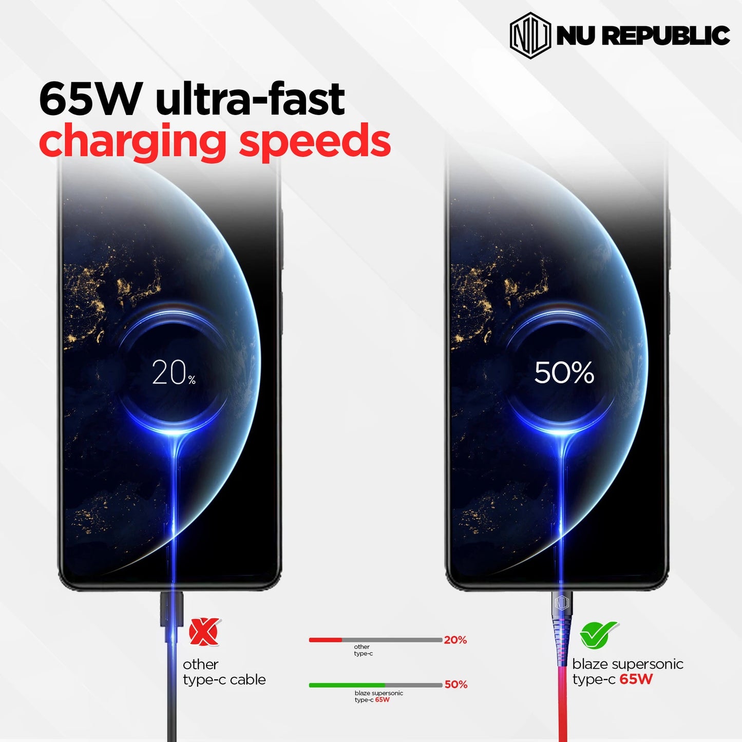 Nu Republic Blaze Supersonic Fast Charging 1 m Type C To Type C Charging Cable, 65 Watts 480 Mbps (Red) 1.0 unit