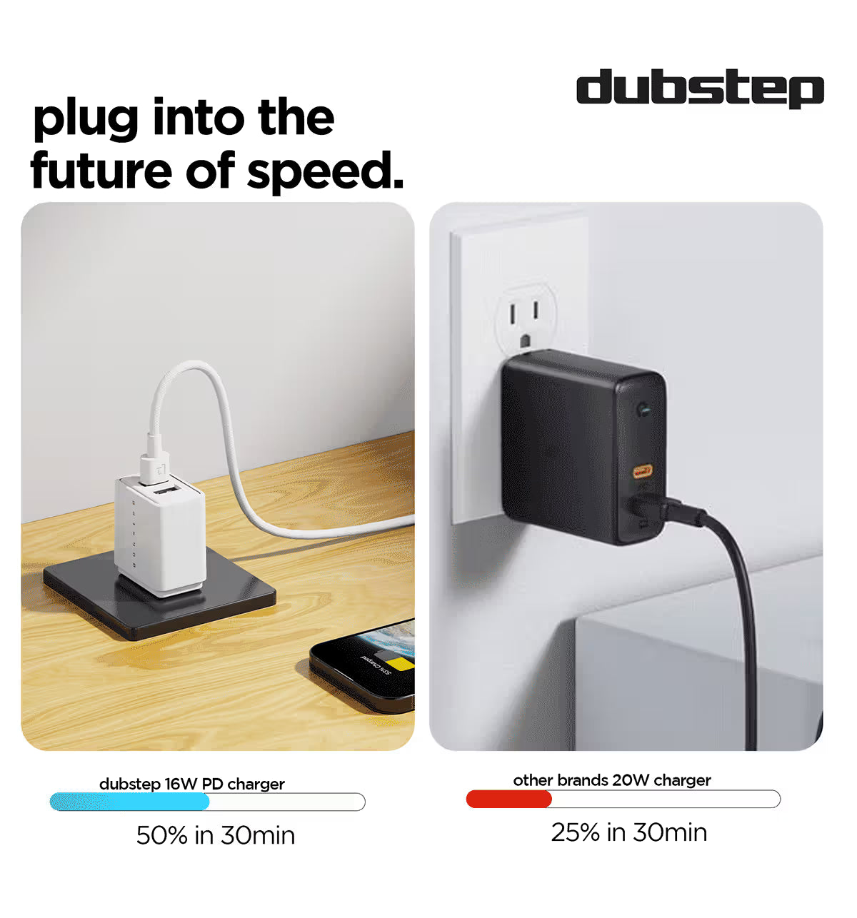 Dubstep Sprint 16W Dual Port Adapter (White) 1.0 unit