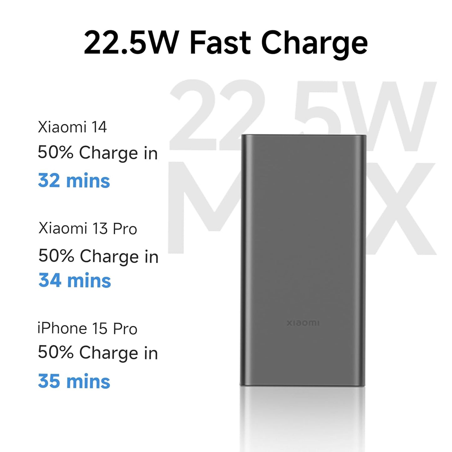 Xiaomi Power Bank 4i 10000mAh 22.5W Fast Charging PD | Power Delivery | Green 1.0 Piece
