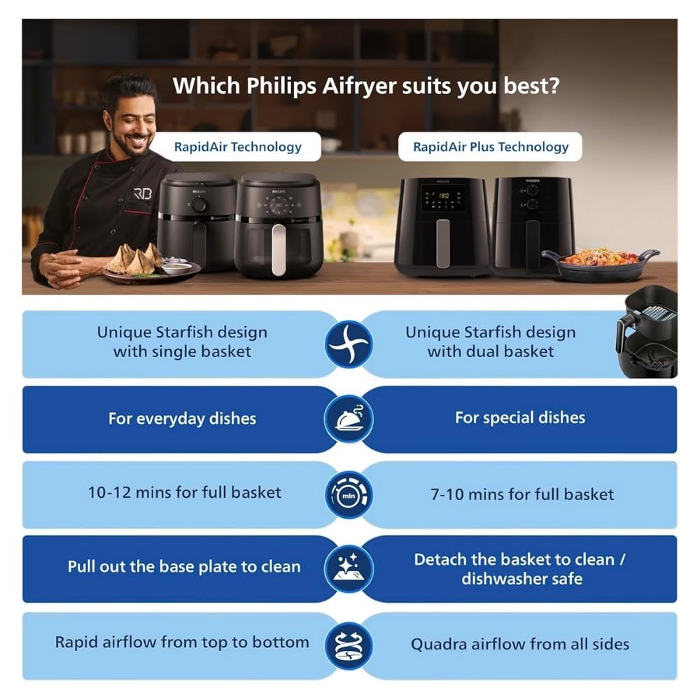 Philips HD9252/90 Digital Air Fryer, 4.1L With Touch Panel, 1400W (Black) 1.0 Piece