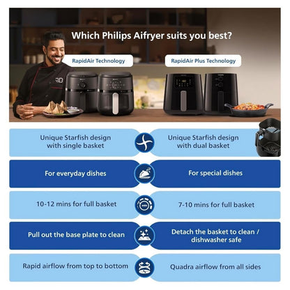 Philips HD9252/90 Digital Air Fryer, 4.1L With Touch Panel, 1400W (Black) 1.0 Piece