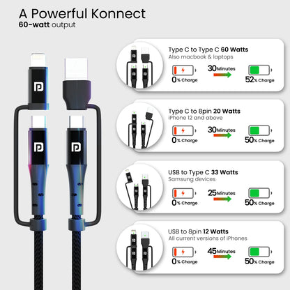 Portronics Konnect J8 60W USB A + Type C to 8Pin + Type C - Black 1.0 unit