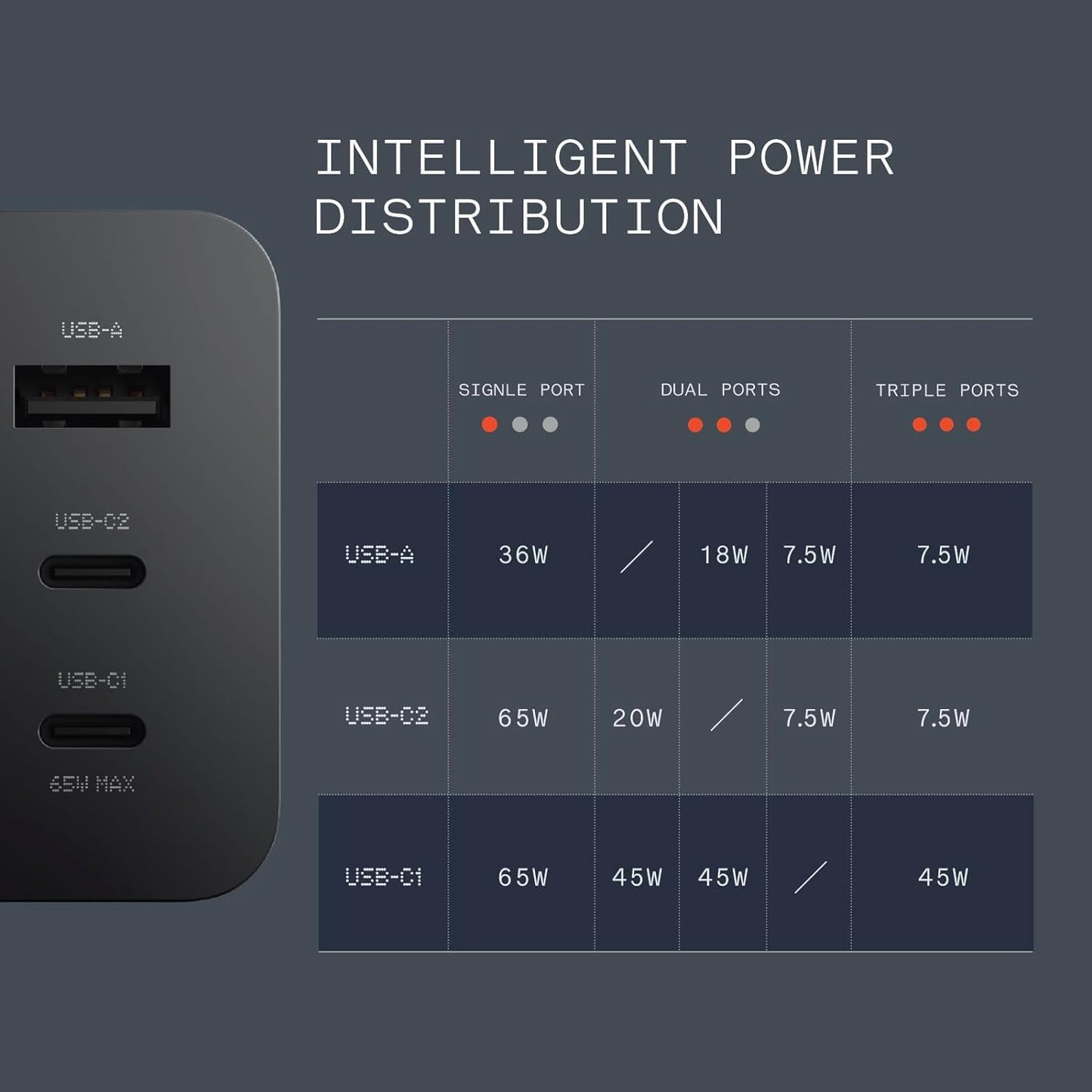 CMF BY NOTHING 65 W GaN 3 A 3 Port Mobile Charger  (Dark Grey) 1.0 Piece
