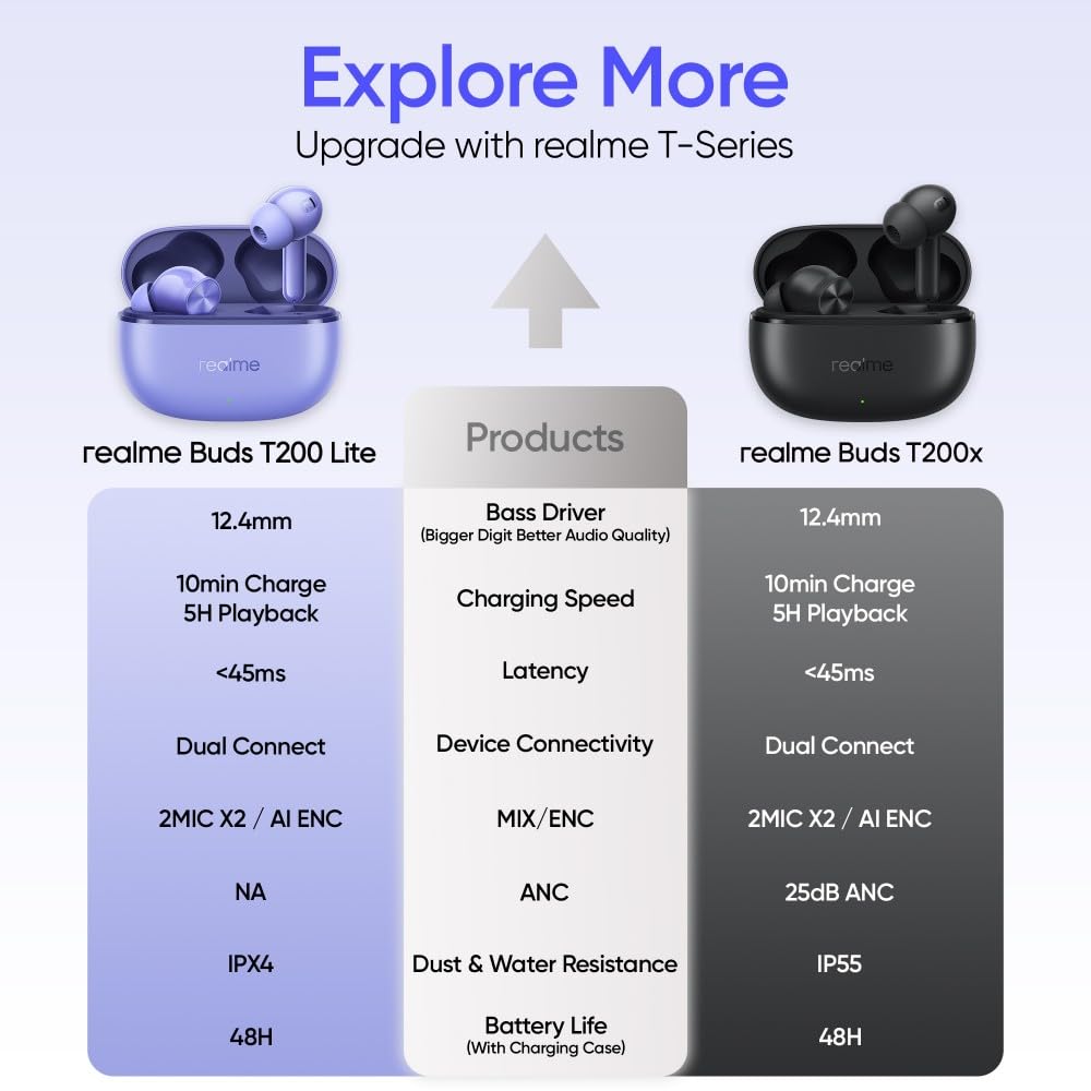 REALME Buds T200 Lite Bluetooth in Ear Earbuds,4 Mic, AI ENC for Calls,48 Hours Total Playback with Fast Charging and Low Latency Gaming TWS,Google Fast Pair, with mic (Volt Black) 1.0 unit