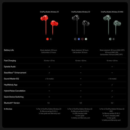 OnePlus Bullets Wireless Z3 in-Ear Neckband with 12.4mm Drivers, 3D Spatial Audio,10 mins Charge for 27 hrs Playback, AI Call Noise Cancellation,-Mambo Midnight 1.0 Piece