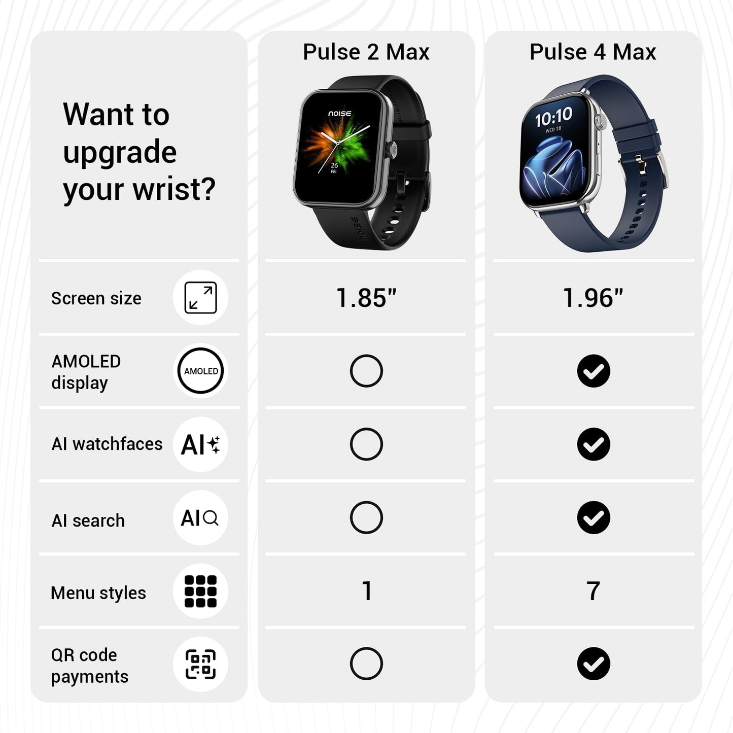 Noise Pulse 2 Max Smart Watch (Pink) 1.0 unit