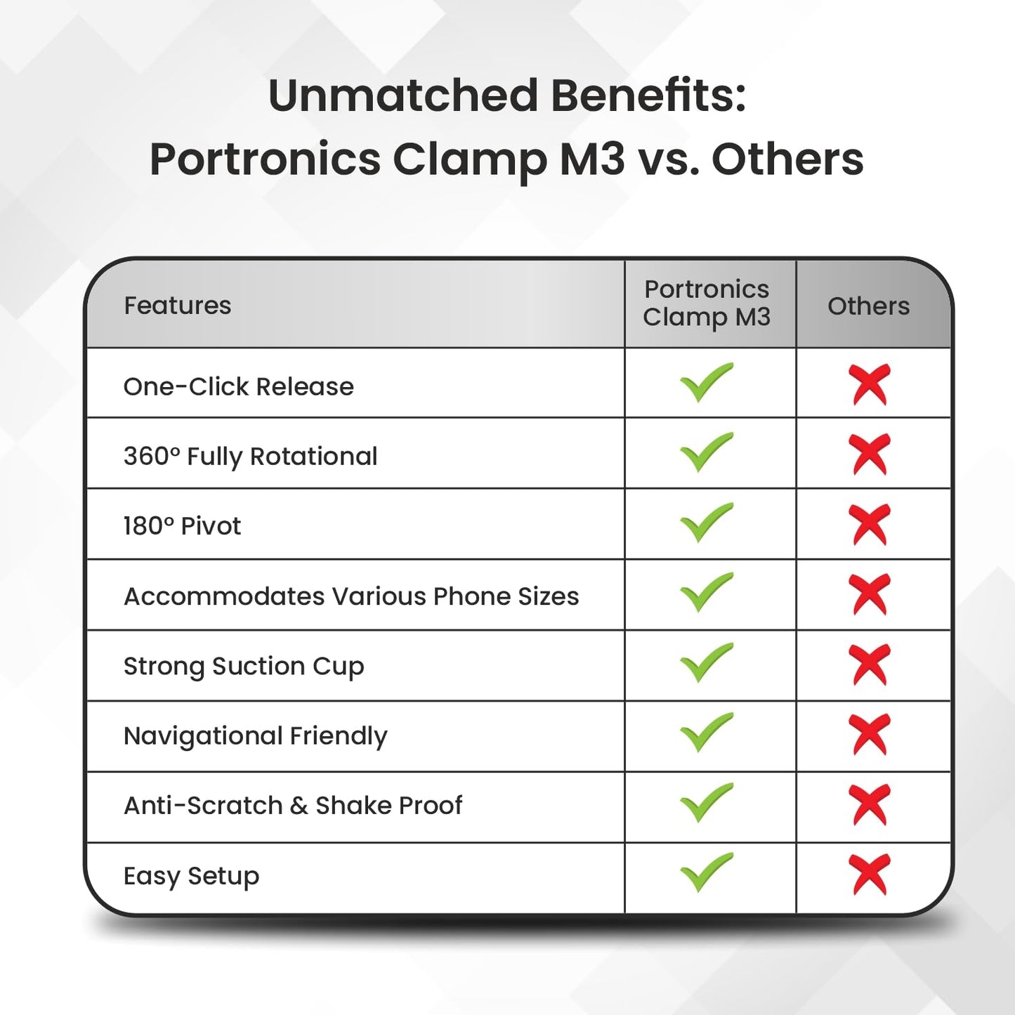 Portronics Clamp M3 Mobile Phone Holder - Black 1.0 Piece