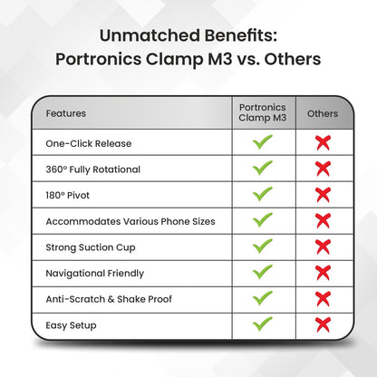 Portronics Clamp M3 Mobile Phone Holder - Black 1.0 Piece
