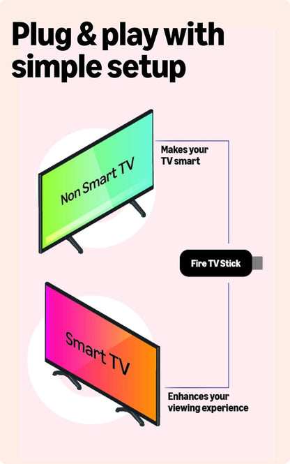 Amazon tv Stick HD