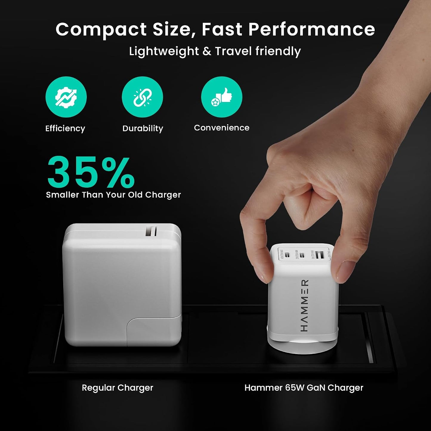 Hammer 65W GaN Charger, Fast Charging Adapter, 2 Years Warranty, 0 to 55% in 30 mins, Supports iPhones, Samsung Android Phones, Laptops, MacBooks 1.0 Piece