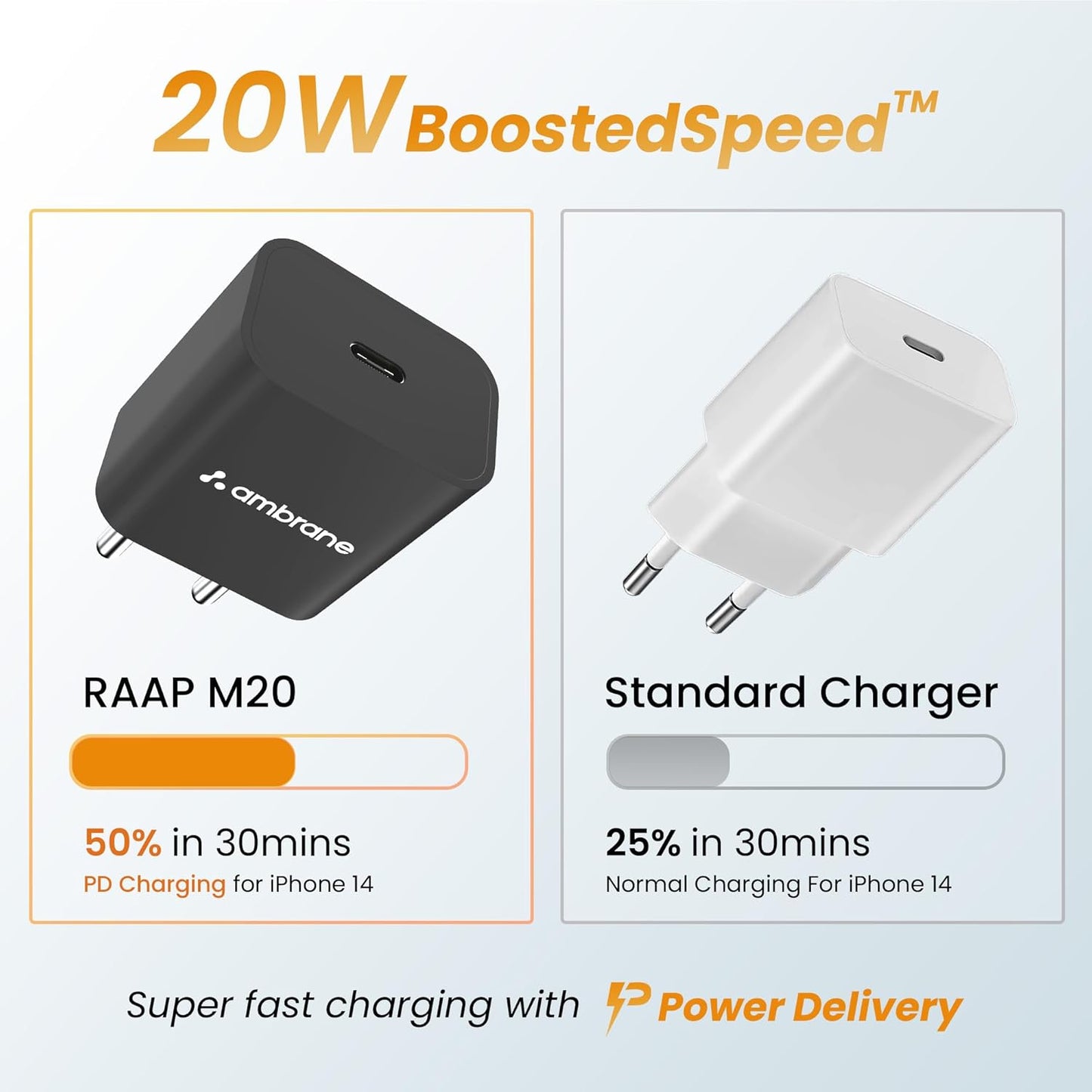 Ambrane 20W Type C Mobile Charger Adapter, Fast Charging for Android, iPhone (Raap M20, White) 1.0 unit