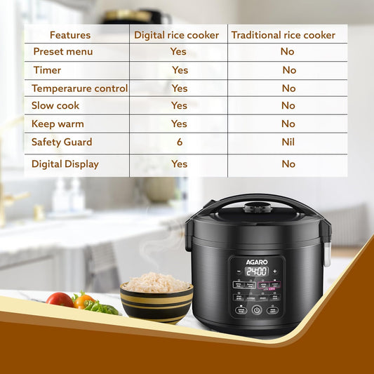 Agaro 3l Rice cooker