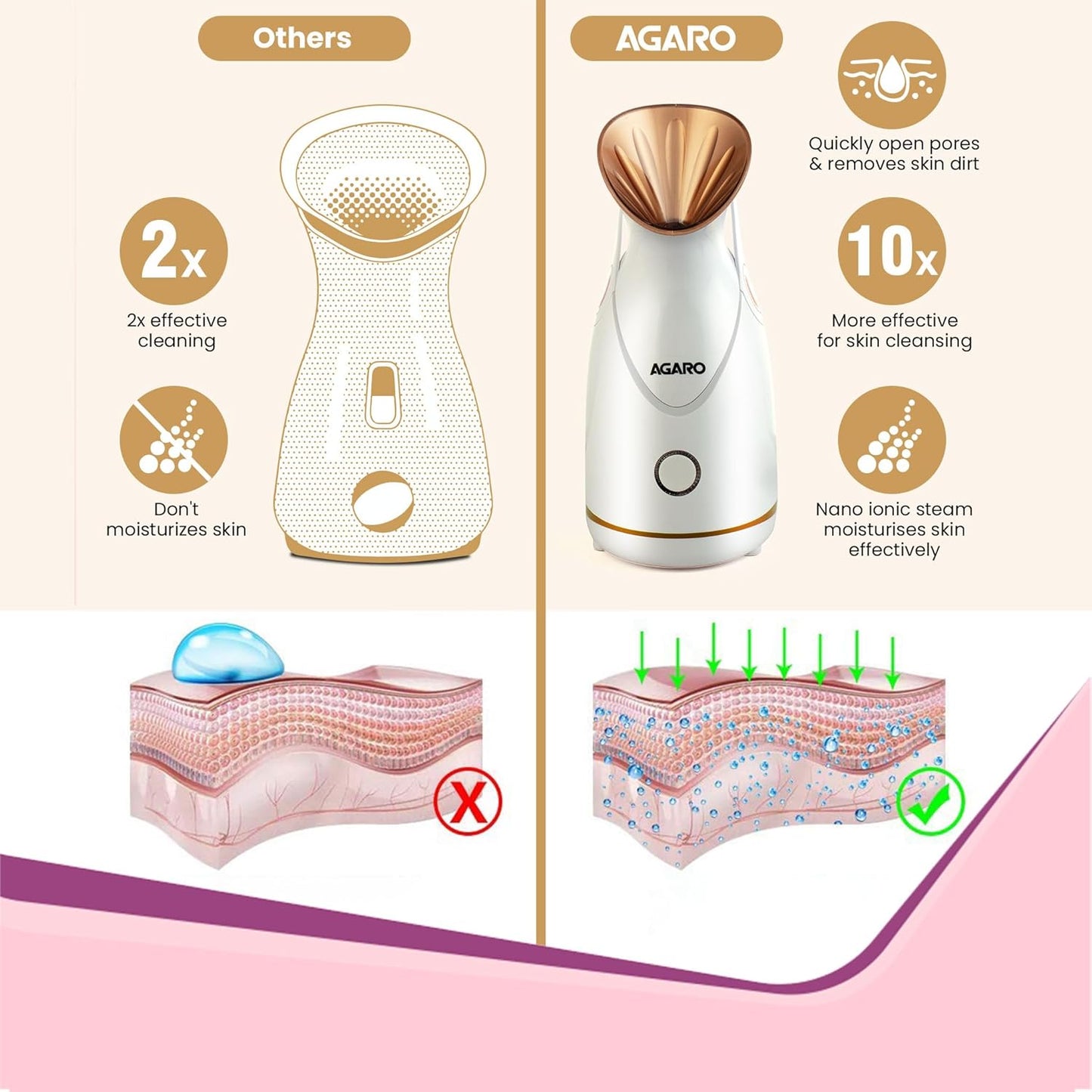 Agaro FS2117 Facial Steamer