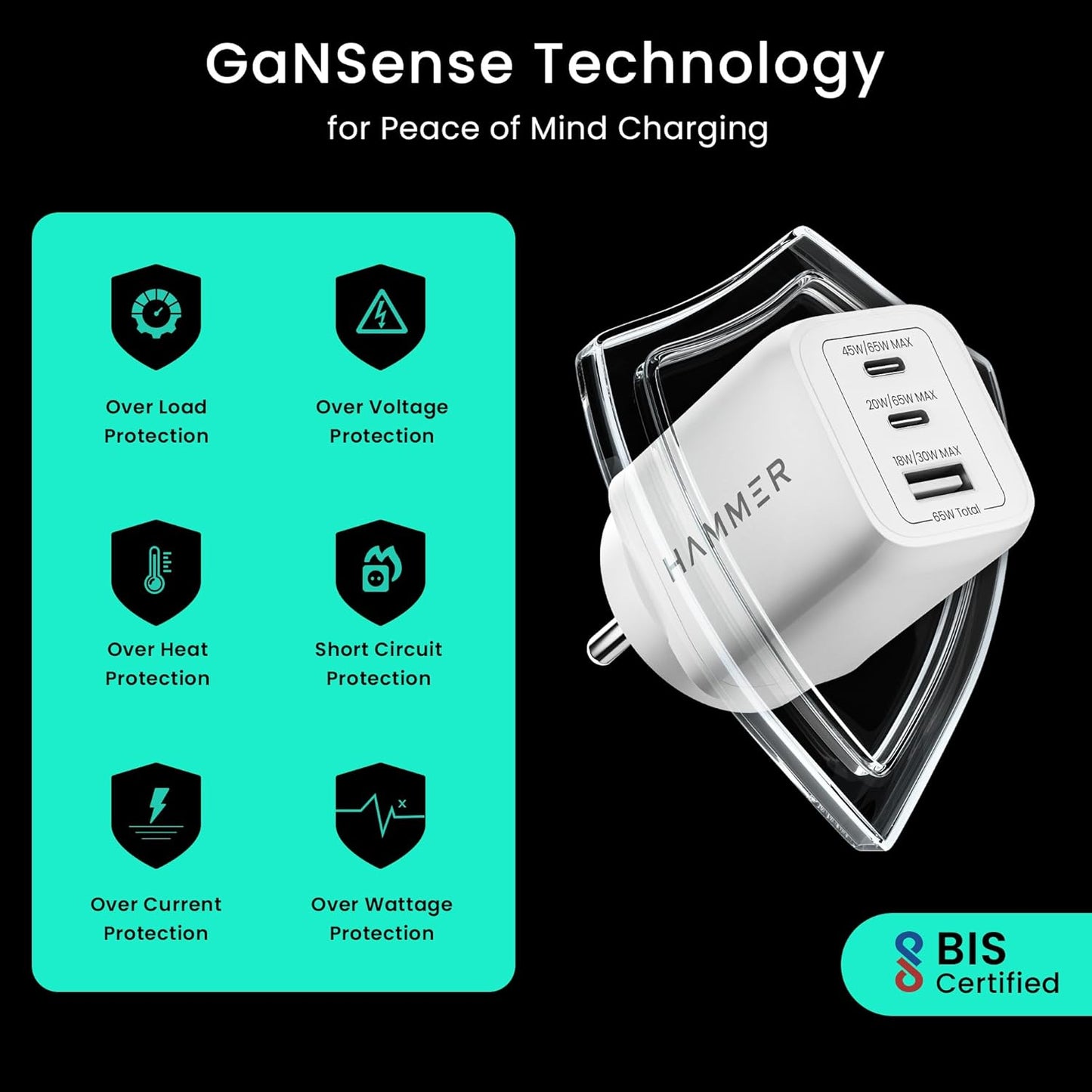 Hammer 65W GaN Charger, Fast Charging Adapter, 2 Years Warranty, 0 to 55% in 30 mins, Supports iPhones, Samsung Android Phones, Laptops, MacBooks 1.0 Piece