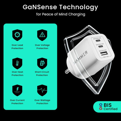 Hammer 65W GaN Charger, Fast Charging Adapter, 2 Years Warranty, 0 to 55% in 30 mins, Supports iPhones, Samsung Android Phones, Laptops, MacBooks 1.0 Piece