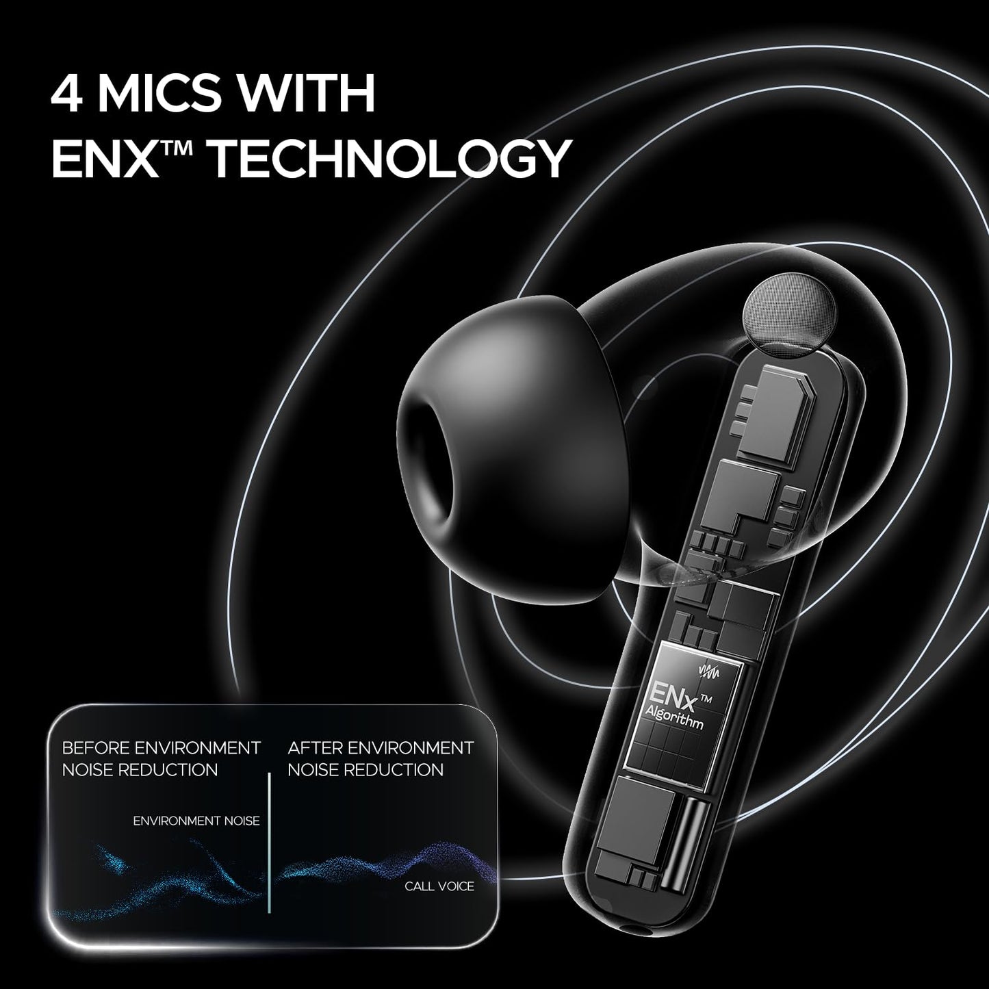 boAt Airdopes 121 Pro Plus TWS Earbuds w/ 100H Battery, ENx, 50ms Low Latency, Fast Charge, LED Display, IPX5, BTv5.3 (Blue) 1.0 unit