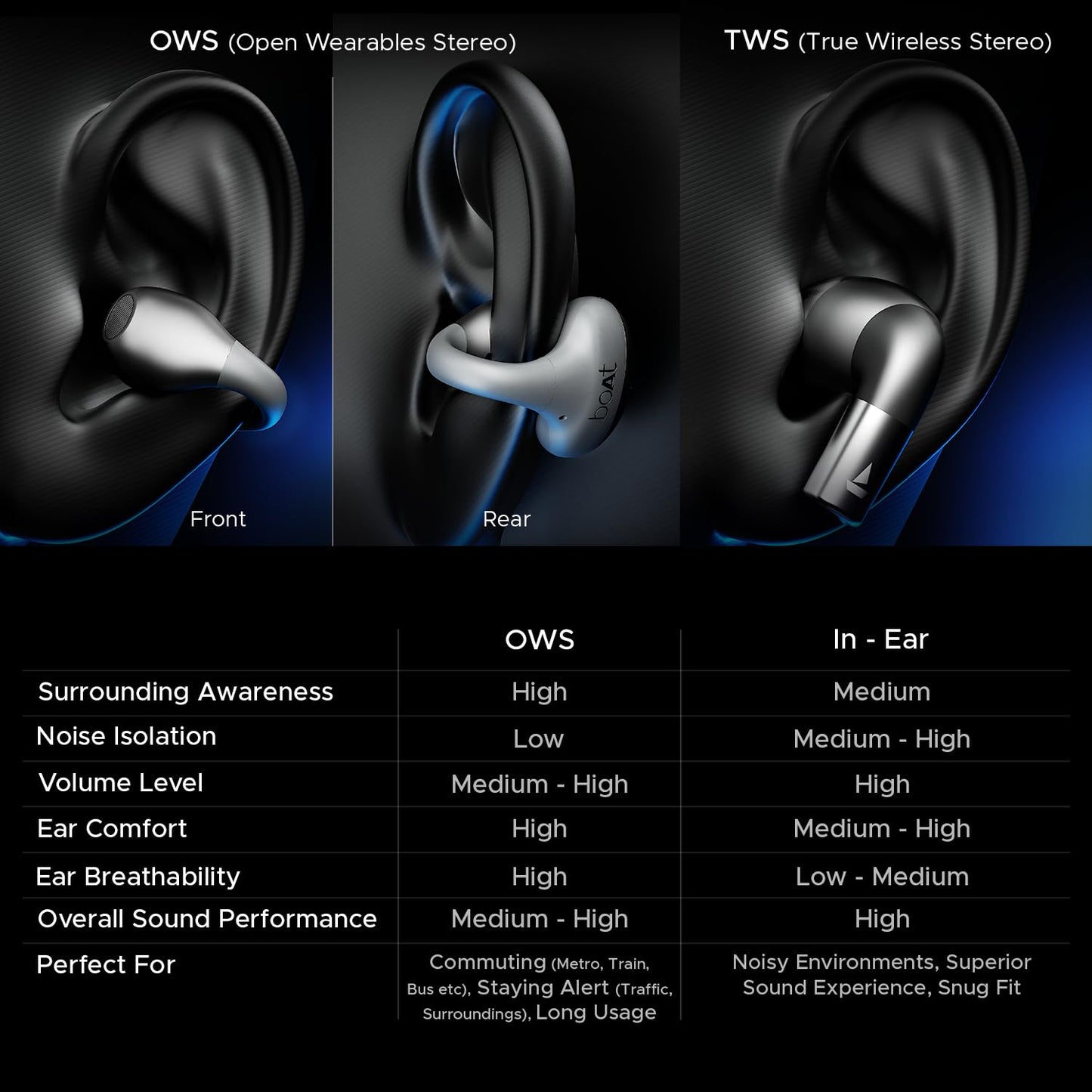 boAt Airdopes Loop OWS Earbuds w/ Clip-On Fit, Air Conduction Tech, 50H Battery, ENx, Dual EQ Modes, 40ms, ASAP Charge (Pearl White) 1.0 pack