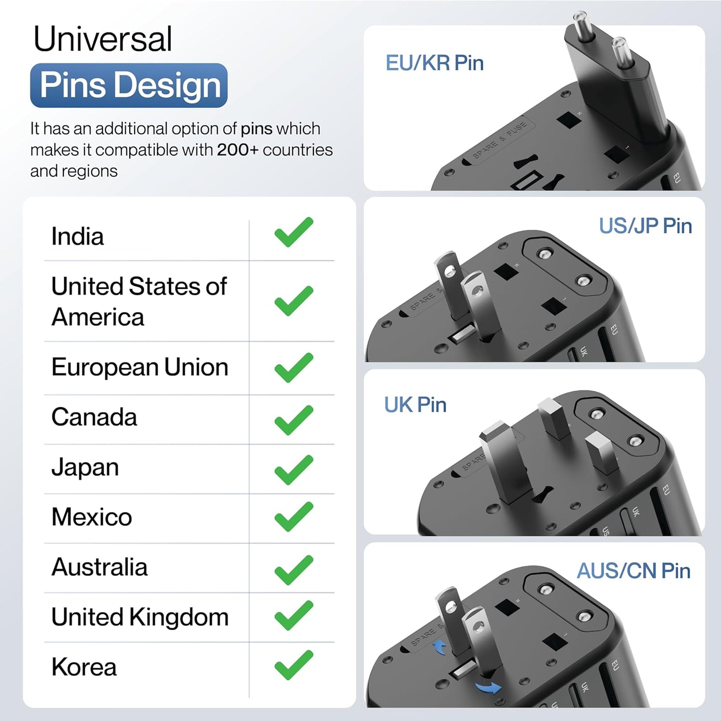 Ambrane Universal Travel Adapter,4 in 1 Fast Charging; 1 Type C (20W),2 USB (20W) & 1 AC Socket (880W) (ATA-01) 1.0 unit