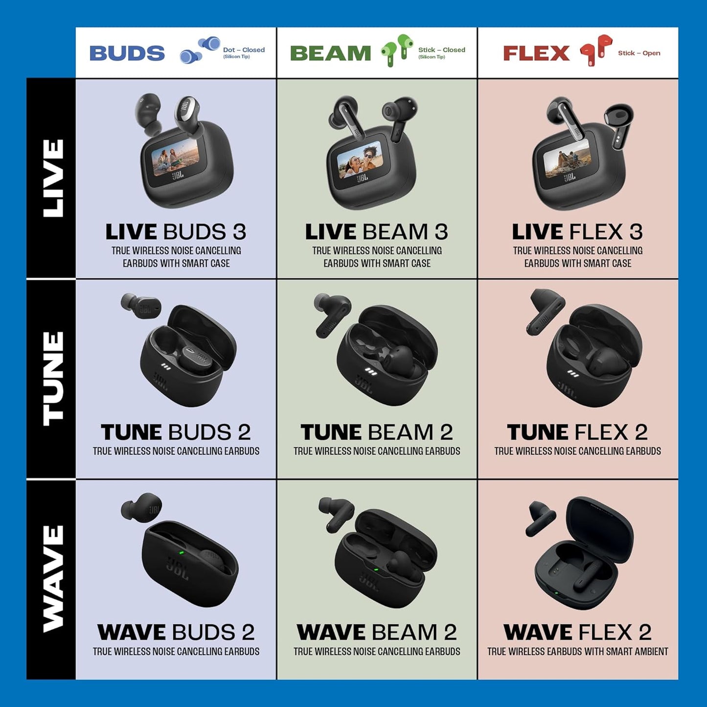 JBL Wave Flex  2 In-Ear Wireless Earbuds (Tws) With Mic,4 Mics For Crisp & Clear Calls,40 Hours Battery ,Ip54 Water Multi-Point Connection
