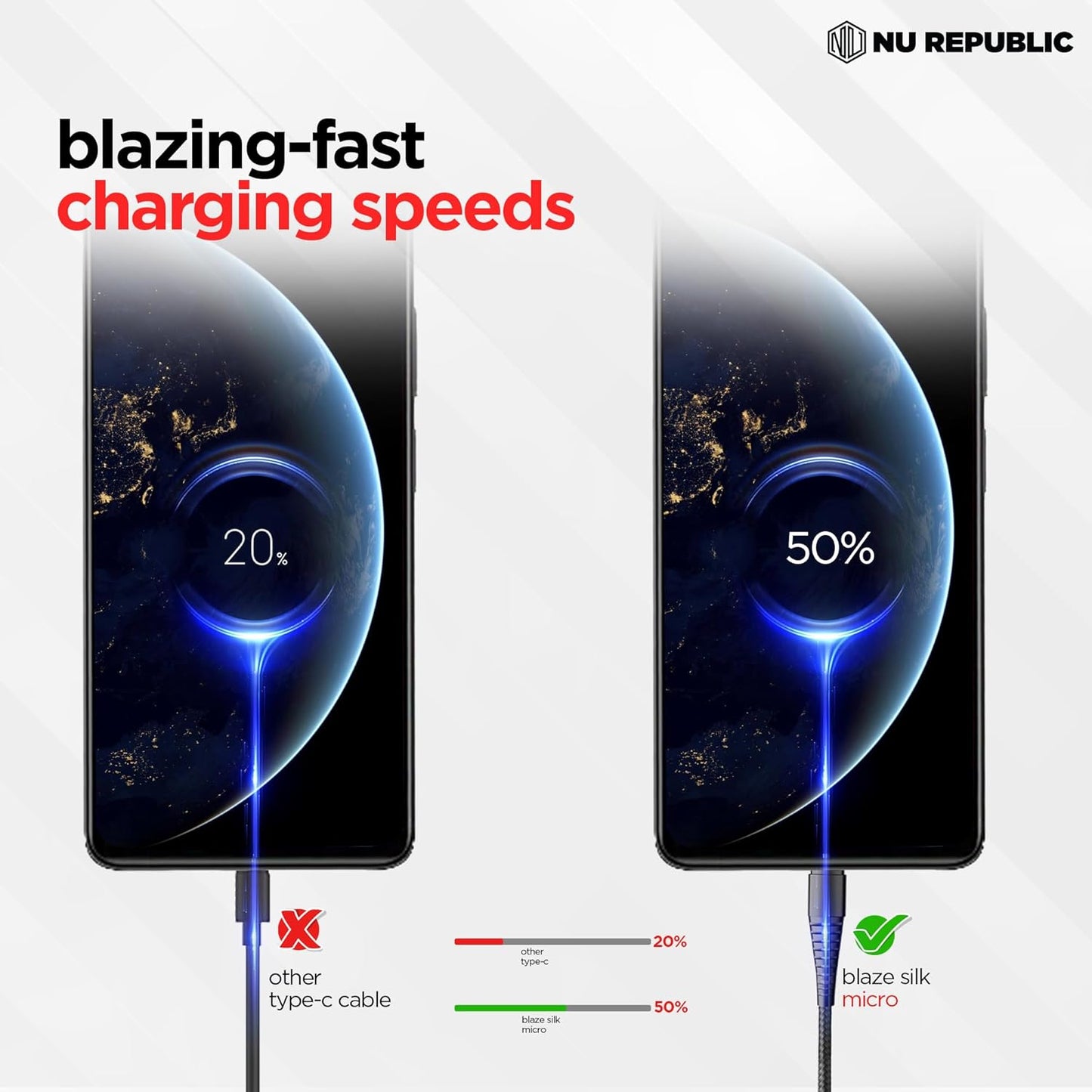 Nu Republic Blaze Silk 3.1A Fast Charging 1 m USB to Micro USB Charging Cable (Red) 1.0 unit