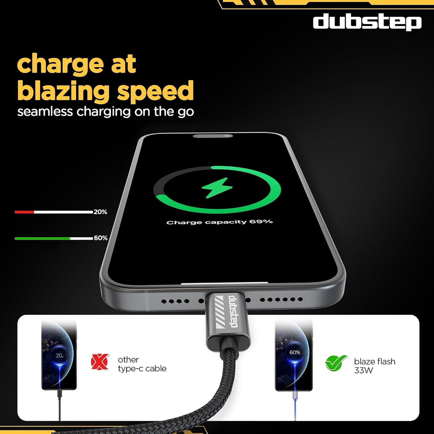 Dubstep Blaze Flash Fast Charging 1.25 m Type C To Lightning Charging Cable, 33 Watts 480 Mbps (Grey) 1.0 unit