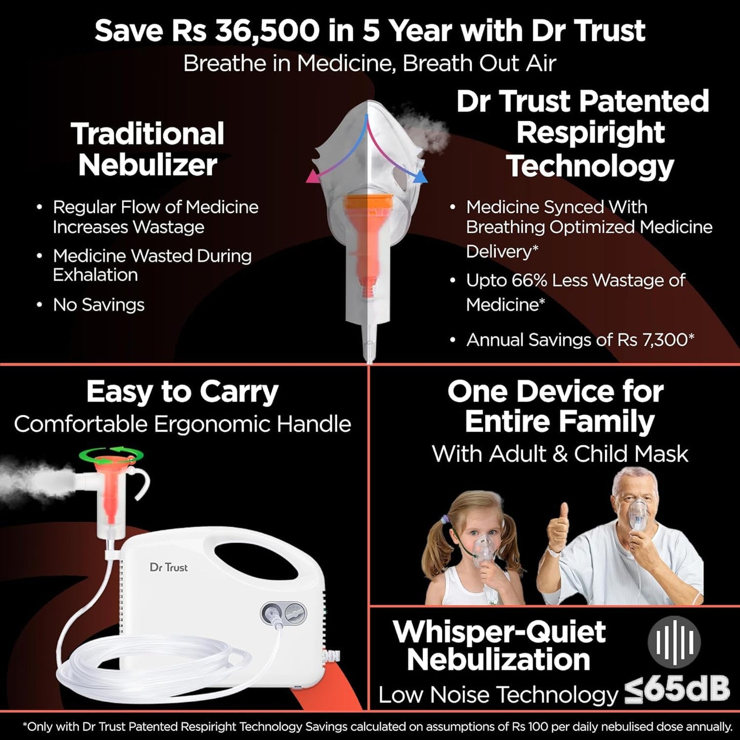 Dr Trust Bestest Compressor Nebulizer-401-WB 1.0 unit