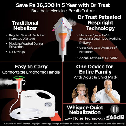 Dr Trust Bestest Compressor Nebulizer-401-WB 1.0 unit