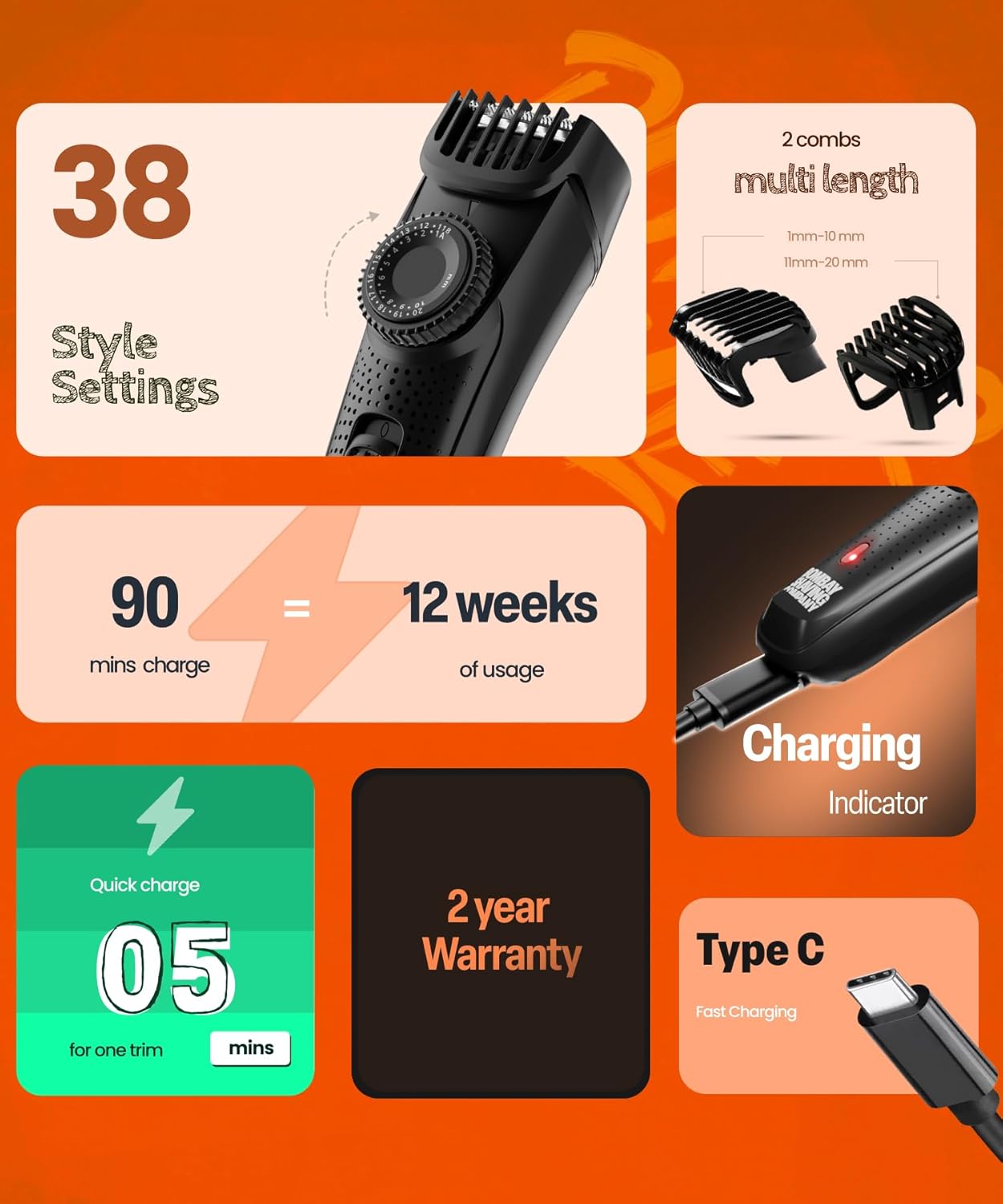Bombay Shaving Company Pro Beard Trimmer Type-C Charging 1.0 unit