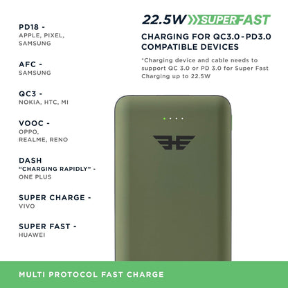 Urbn 20000mAh 22.5W Fast Charging Power Bank
