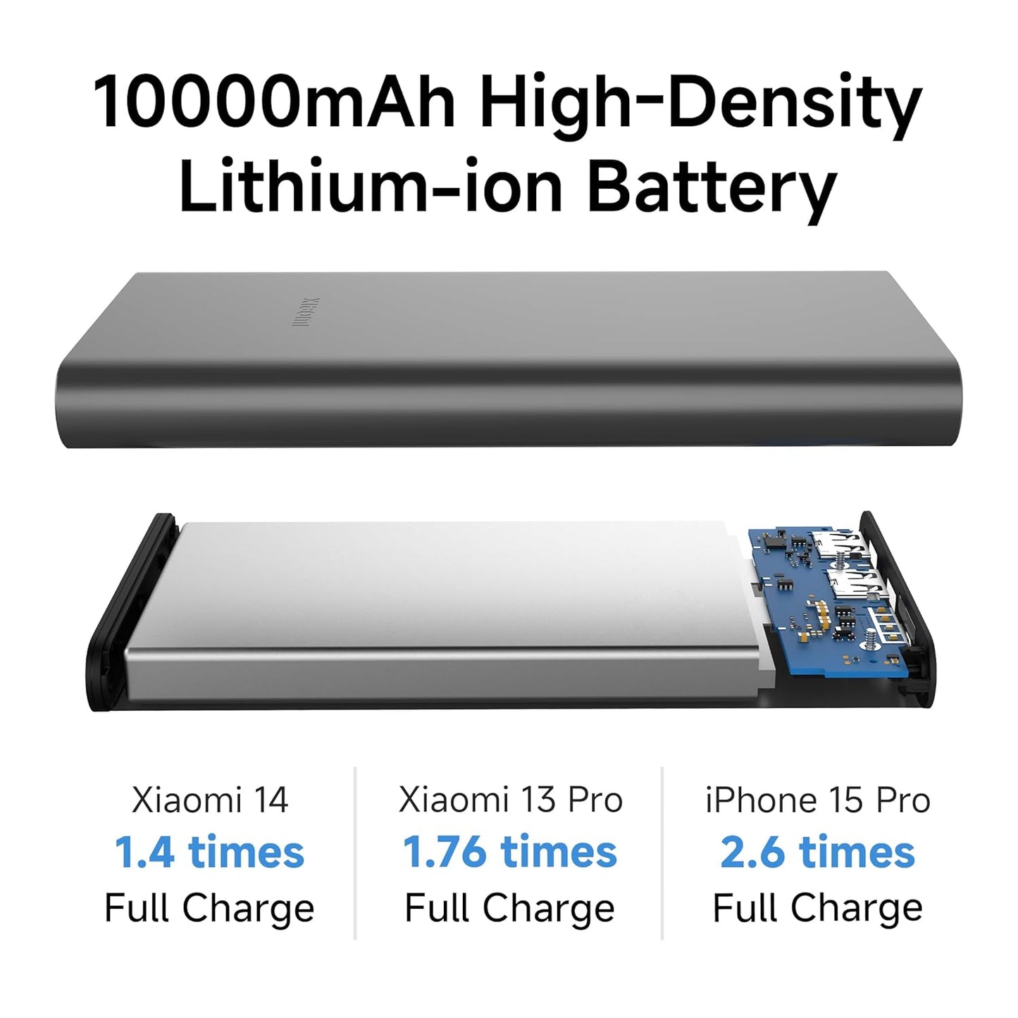 Xiaomi Power Bank 4i 10000mAh 22.5W Fast Charging PD | Power Delivery | Green 1.0 Piece