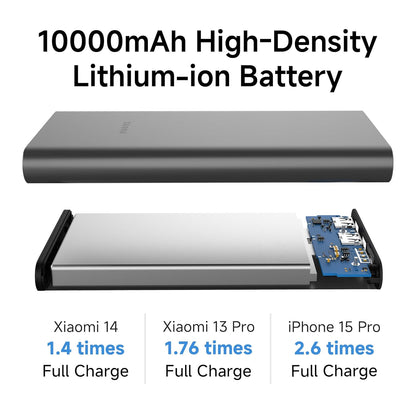 Xiaomi Power Bank 4i 10000mAh 22.5W Fast Charging PD | Power Delivery | Green 1.0 Piece