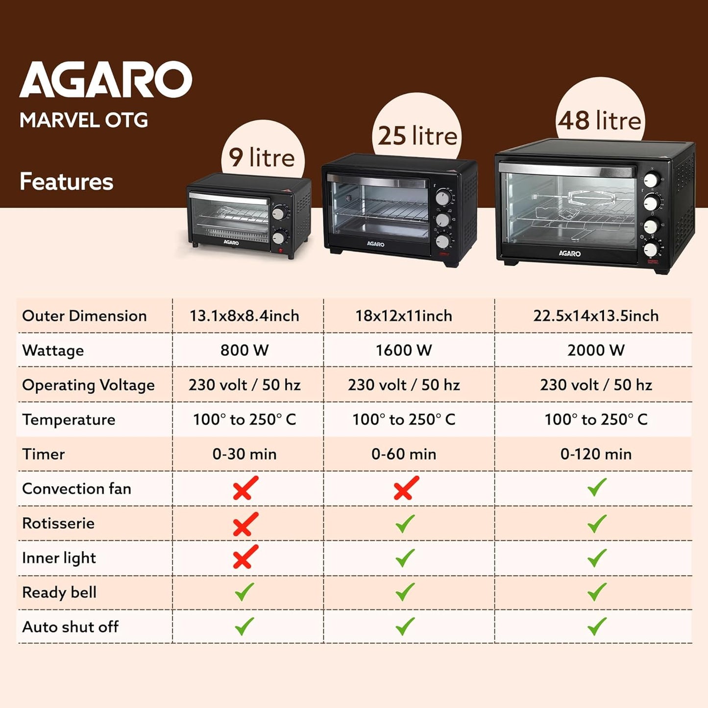 Agaro Marvel Series 9L Thermostat Toaster Griller, 800W (Black) 1.0 unit