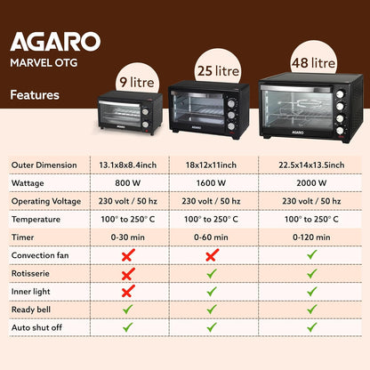 Agaro Marvel Series 9L Thermostat Toaster Griller, 800W (Black) 1.0 unit