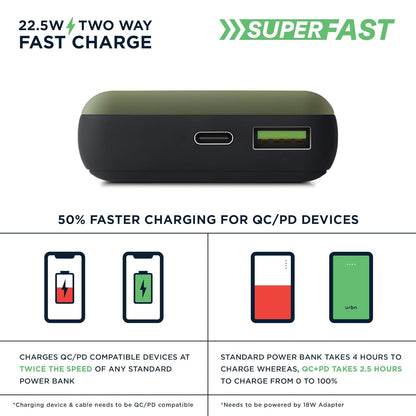 Urbn 20000mAh 22.5W Fast Charging Power Bank