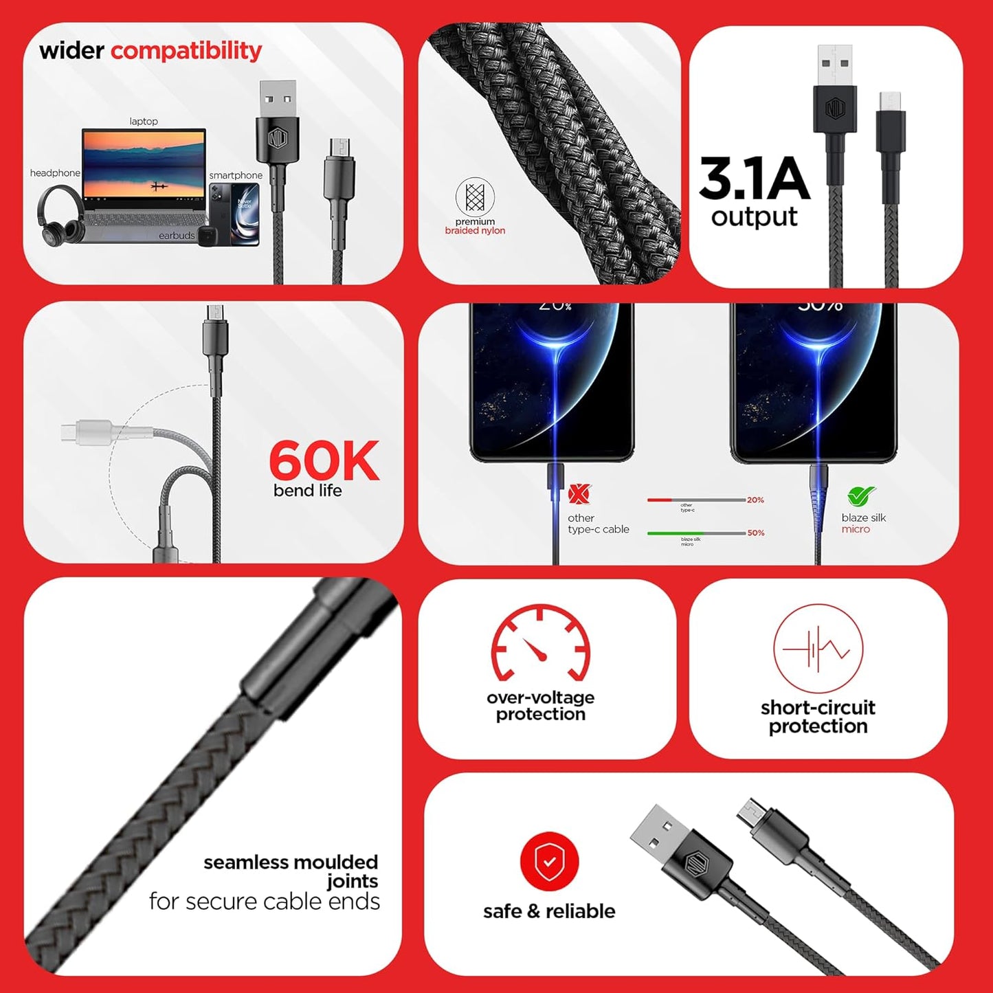 Nu Republic Blaze Silk 3.1A Fast Charging 1 m USB to Micro USB Charging Cable (Red) 1.0 unit