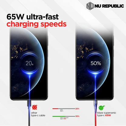 Nu Republic Blaze Supersonic Fast Charging 1 m Type C To Type C Charging Cable, 65 Watts 480 Mbps (Red) 1.0 unit
