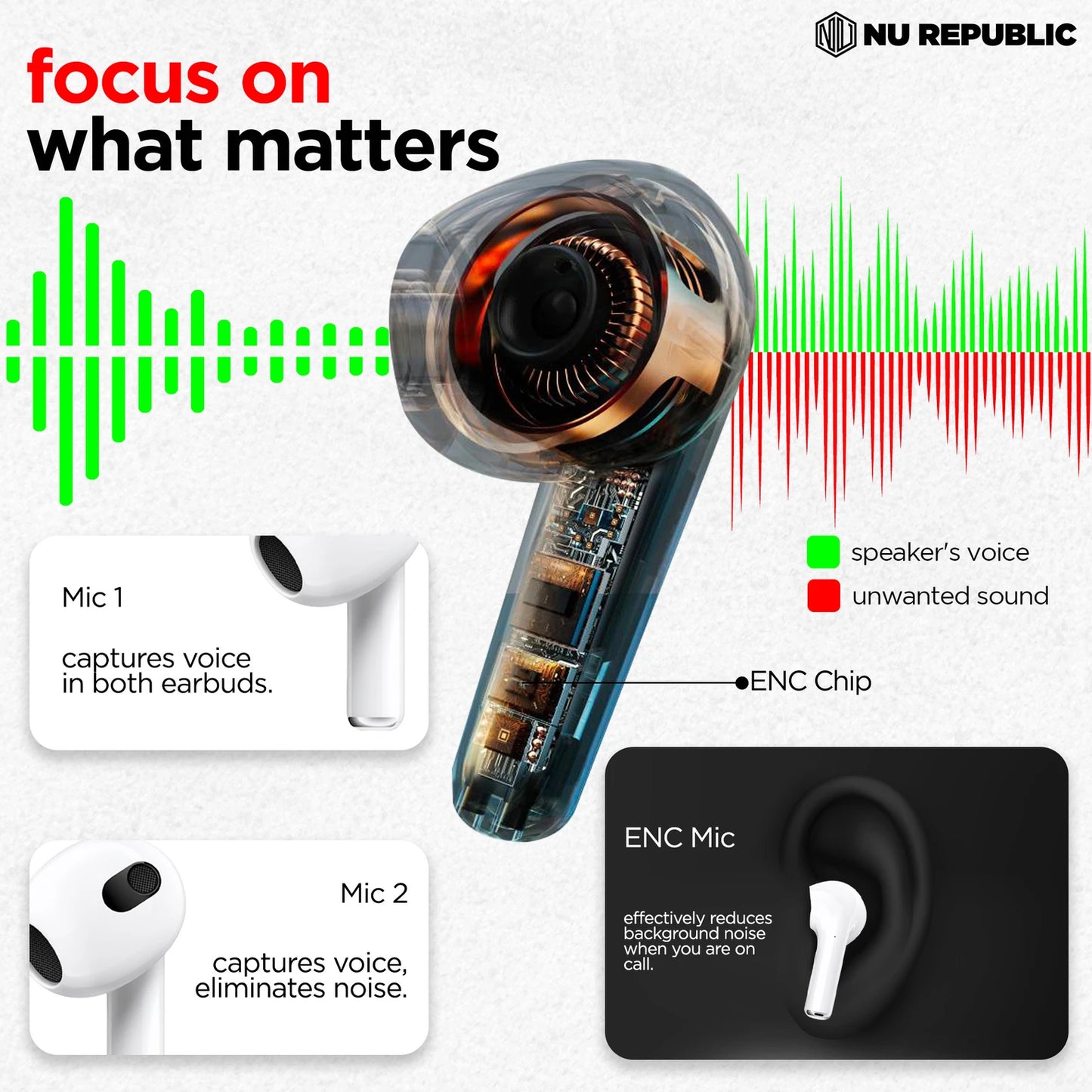 Nu Republic Urban 4 In Ear Truly Wireless Earbuds With Mic, 30 hours Playtime, ANC, IPX4, Bluetooth V5.0 (Orange) 1.0 Piece